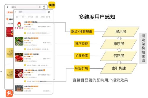 美團搜索中查詢改寫技術的探索與實踐