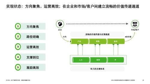 技術賦能，未來已來 解讀德勤2021中國高科技高成長50強暨明日之星