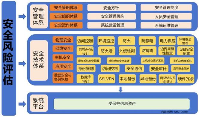 賦能自然資源數字化治理能力提升的網絡與信息安全軟件開發路徑